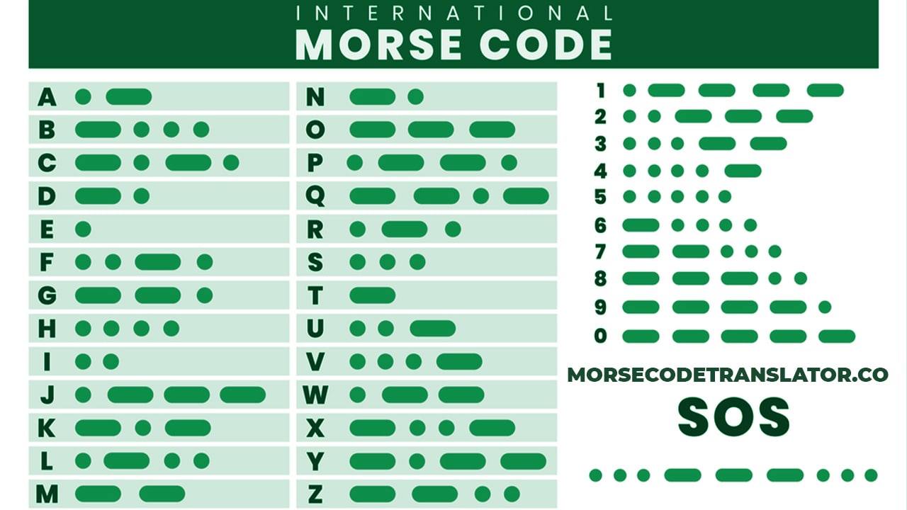 Morse Code Translator Morse Decoder